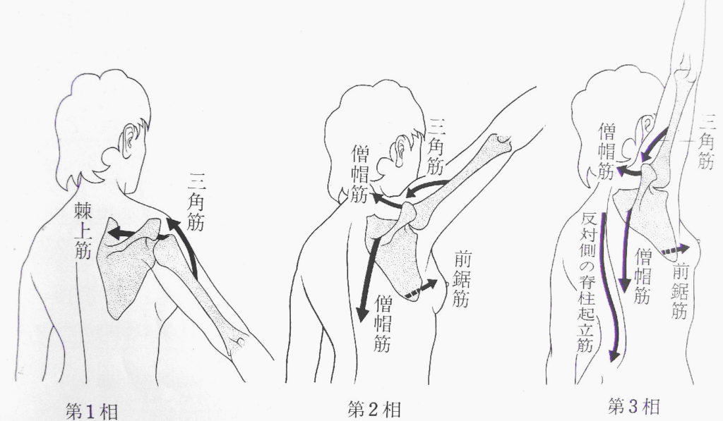 コアスタビリティ つかさ治療院